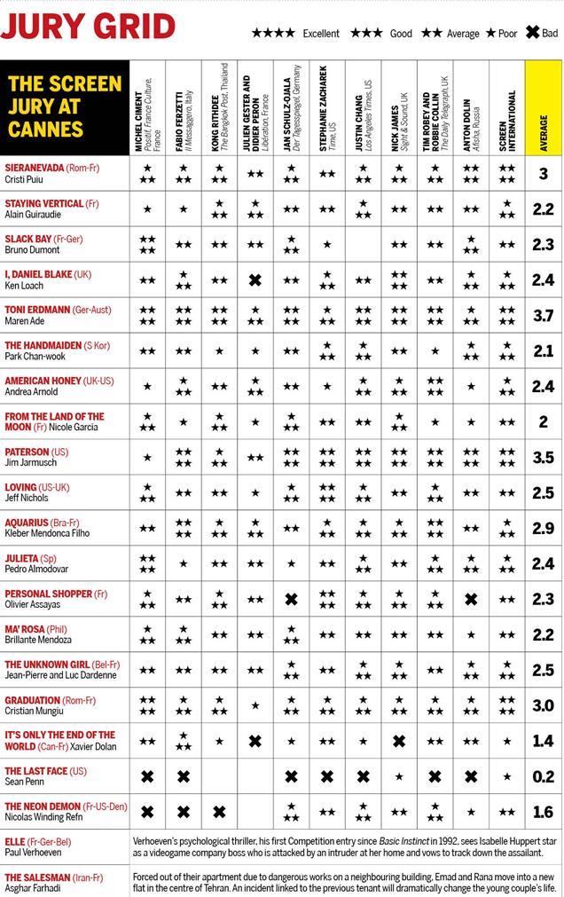 1240812_Cannes-2016-jury-grid-d10.jpg